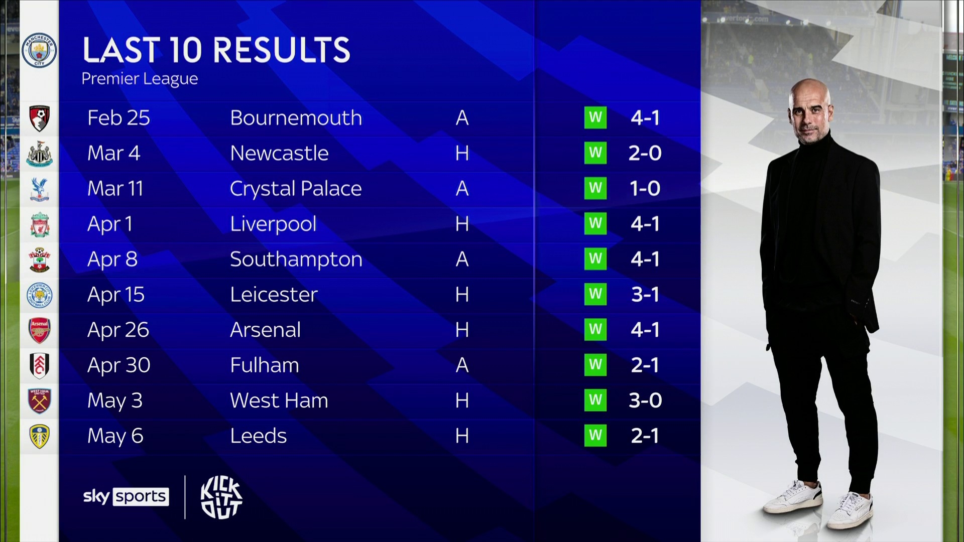 赛事安排及 赛事安排及